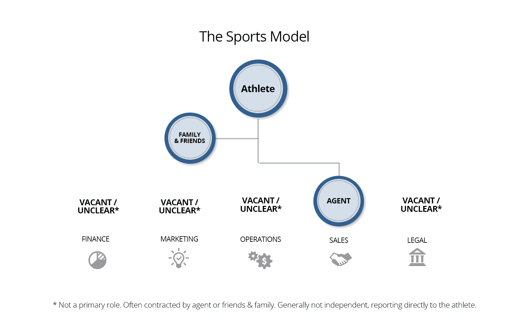 Sports7c